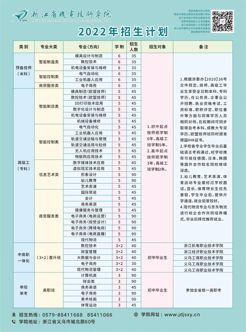 浙江省機電技師學院2022年體育運動專業(yè) （健身指導與管理方向）招生簡章